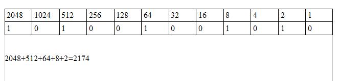 Wie rechnet man eine Dualzahl (Binär) in eine Dezimalzahl um? (Mathe)