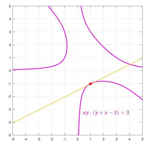 - (Mathematik, rechnen, Funktion)