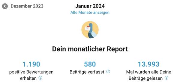  - (Monat, Report)