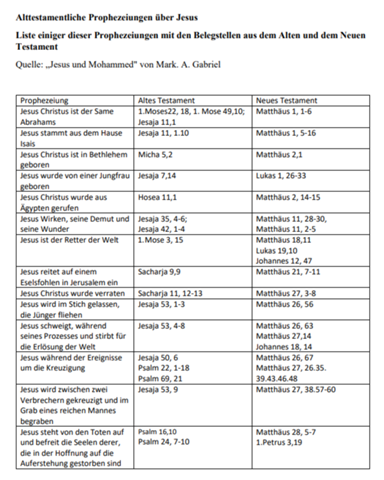 Ist Jesus wirklich der erwartete Messias, wenn seine Lebensgeschichte