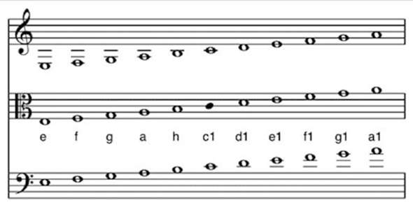 Viola Noten lesen? (Musik, Instrument, Bratsche)
