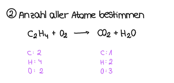 - (Reaktionsgleichung, Alkane)