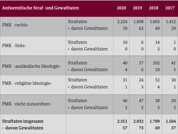 Bild zum Beitrag