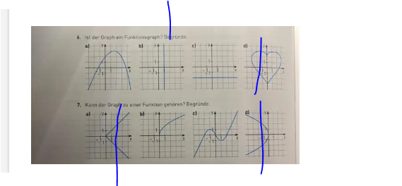Mathe ( funktionsgraph)? (Funktion, Funktionsgleichung, Graphen)