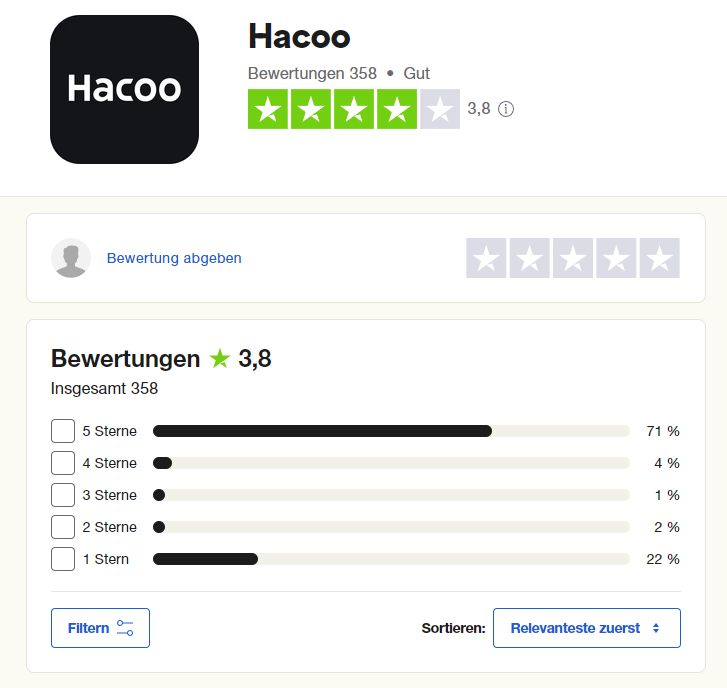 Online shop Hacoo Erfahrungen? (Kleidung, Webseite, Bestellung)