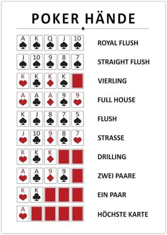  - (Karten, Poker)