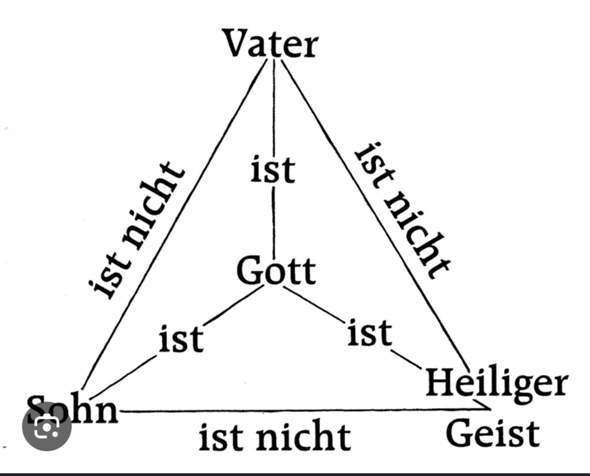 - (Christentum, Gott, Bibel)