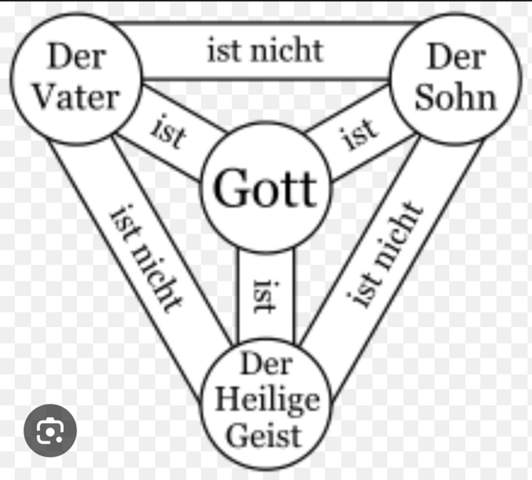 - (Christentum, Gott, Bibel)