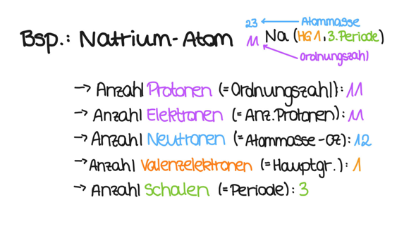 - (Physik, Formel, Atom)