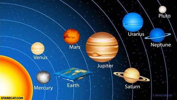 - (Universum, Erde, Planeten)
