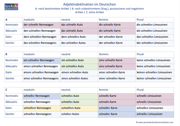 ganze oder ganzes? (Deutsch, Sprache, Grammatik)