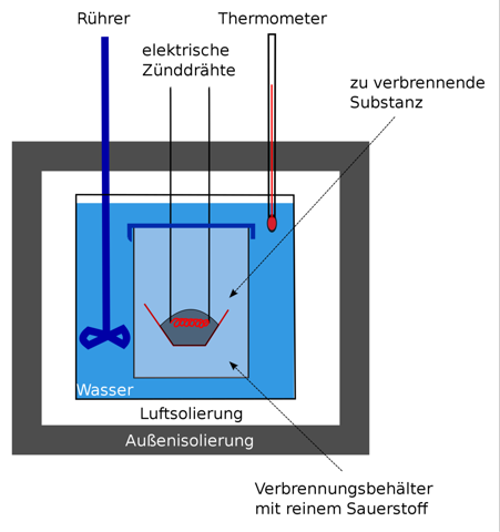 - (Ernährung, Körper, Biologie)