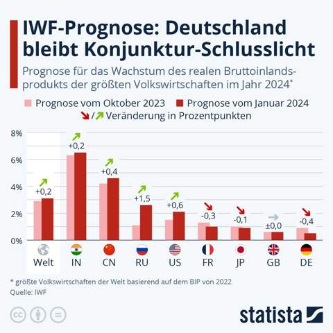- (Politik, Deutschland, Geschichte)
