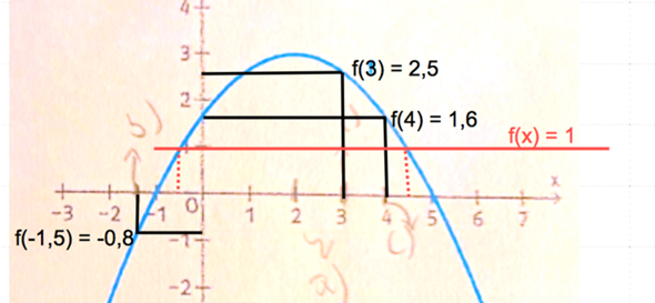 - (rechnen, Funktion, Mathematiker)