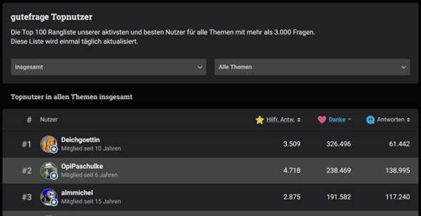 - (gutefrage.net, Community, gutefrage-Nutzer)