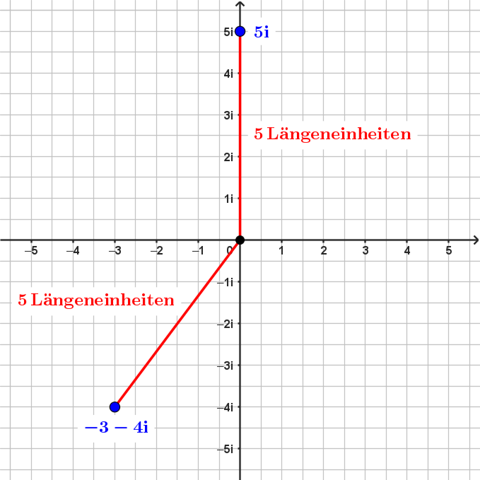 - (rechnen, Funktion, Gleichungen)