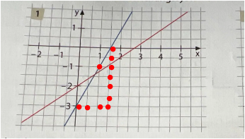 - (Mathematiker, lineare Gleichungssysteme)