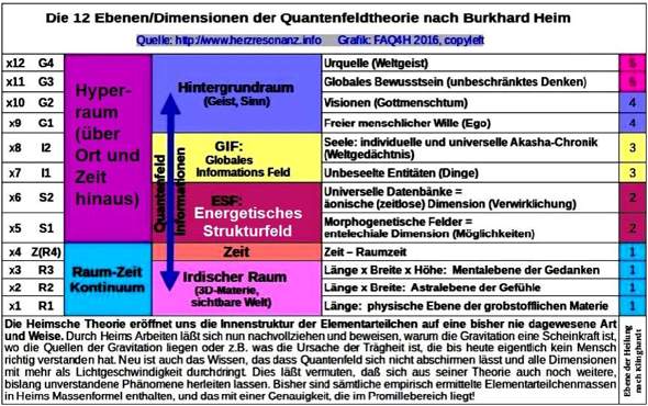 - (Psychologie, Menschen, Leben)