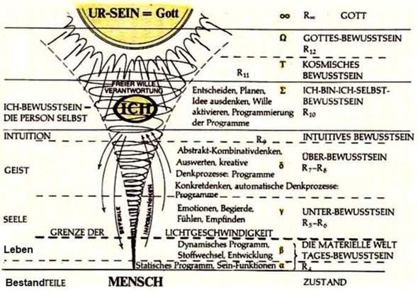 - (Psychologie, Menschen, Leben)