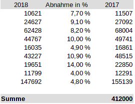 - (rechnen, Mathematiker, Prozentrechnung)
