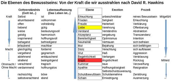 - (Islam, Christentum, Gott)