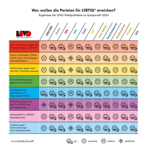 - (Europa, Wahlen, Partei)