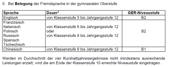 - (Lernen, Gymnasium, Sprache lernen)