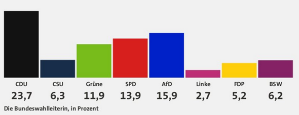- (Deutschland, Europa, Wahlen)