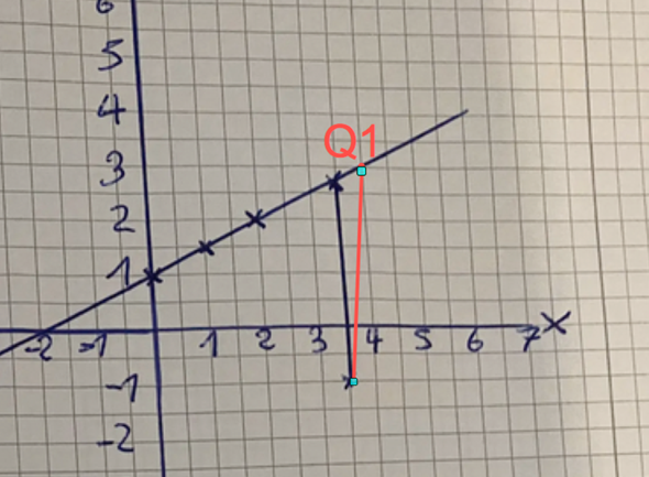 - (rechnen, Funktion, Gleichungen)