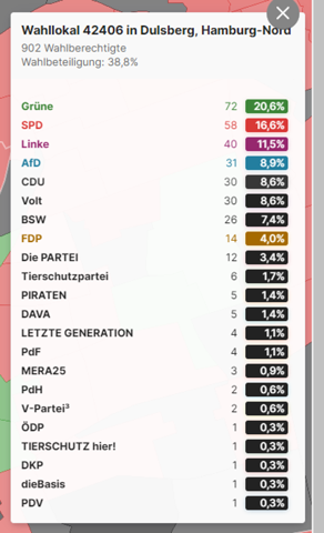 - (Wahlen, Partei, AfD)