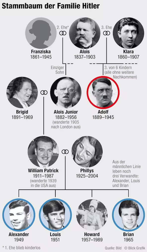 Gibt Es Den Nachnamen Hitler Noch Gibt es noch Menschen die mit hitler verwandt sind? (Krieg, Rassismus