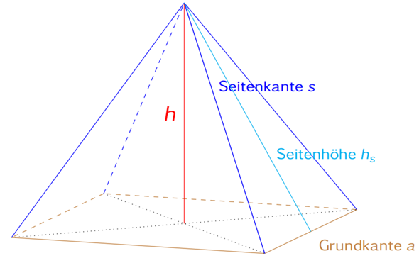 - (rechnen, Formel, Satz des Pythagoras)