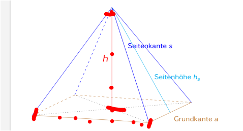 - (rechnen, Formel, Satz des Pythagoras)