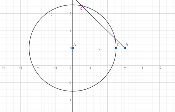 - (Mathematik, Mathematiker, Geometrie)