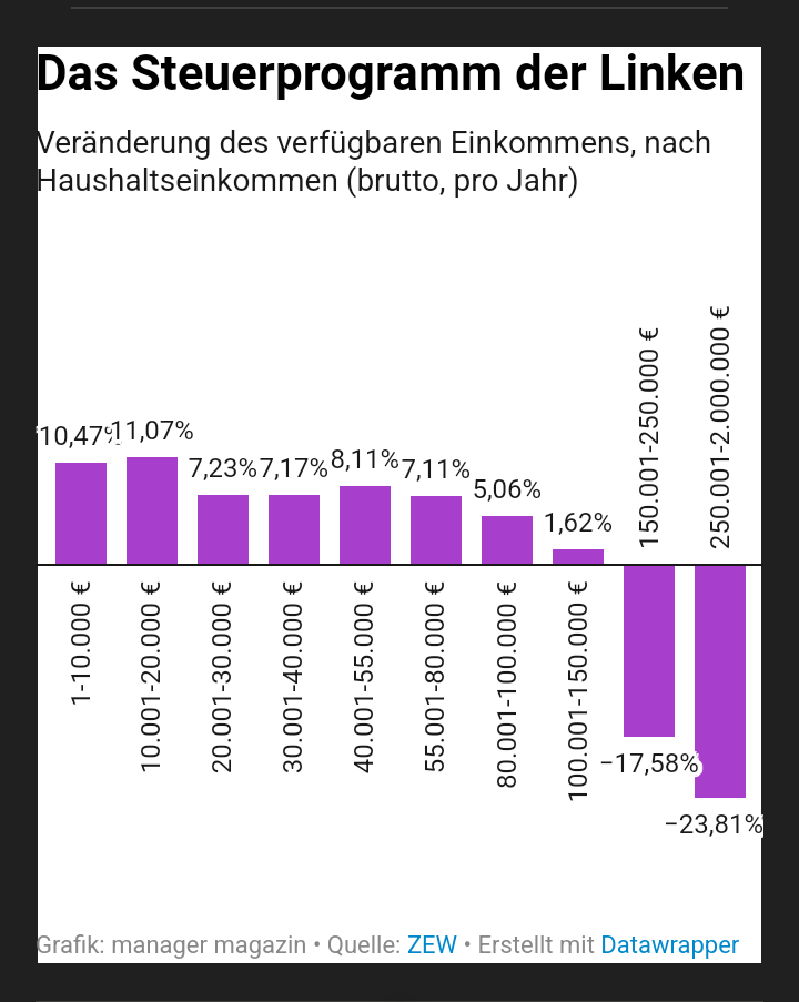 Kann jemand die Steuer Reform Pläne der Parteien erklären? (Politik ...