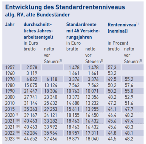 - (Politik, Deutschland, Arbeit)