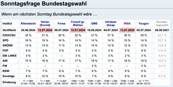 - (AfD, Bundestagswahl)