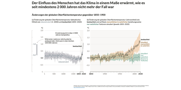 - (Psychologie, Deutschland, Physik)