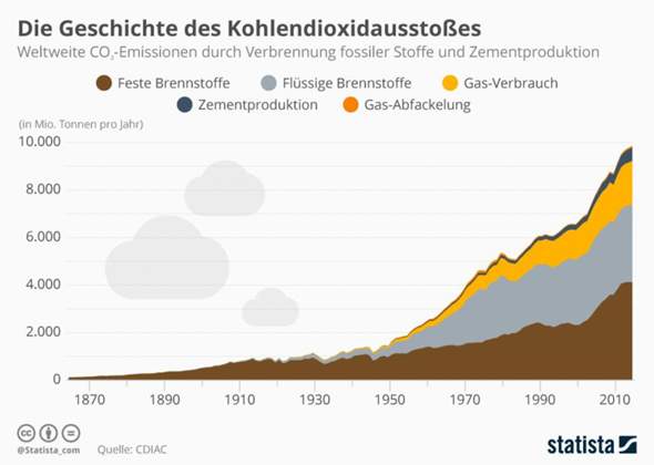 - (Psychologie, Deutschland, Physik)