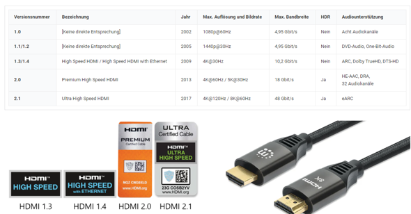 - (Computer, Technik, TV)