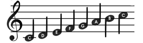 Noten lernen-online? (Instrument, Musikinstrumente, Instrument lernen)