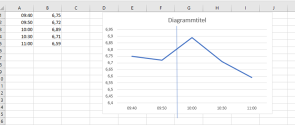 Wie F gt Man Eine Vertikale Markierungslinie In Excel Ein Microsoft wie-f-gt-man-eine-vertikale-markierungslinie-in-excel-ein-microsoft