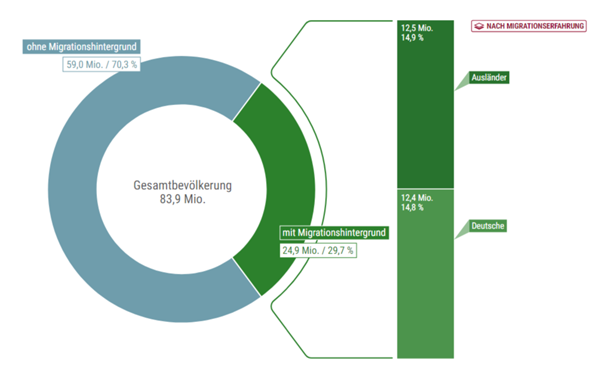 Bild zum Beitrag