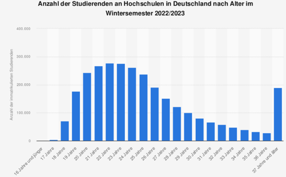 Bild zum Beitrag