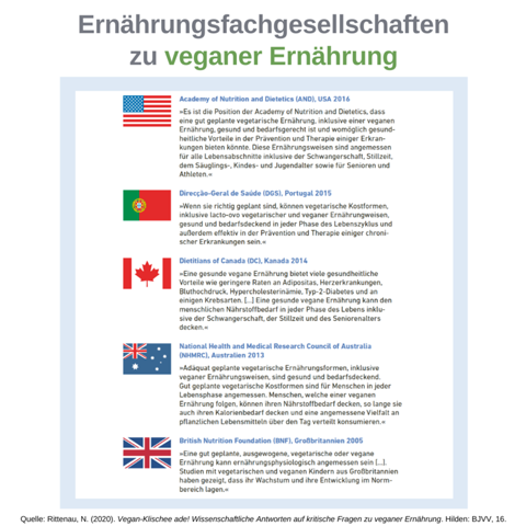 - (abnehmen, Diät, Kalorien)