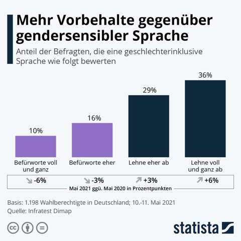 - (Politik, Menschen, Deutschland)