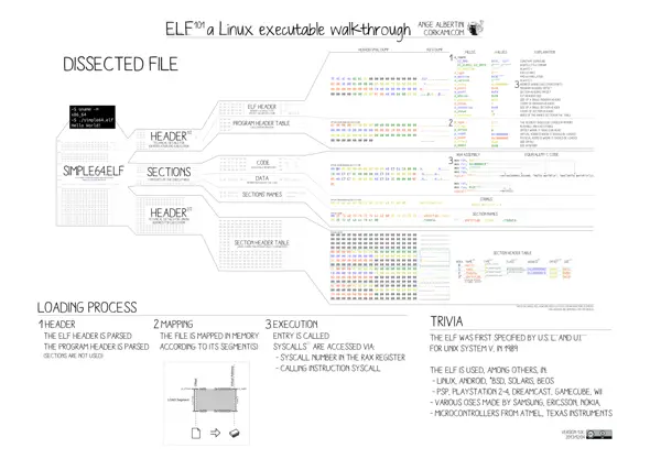 wie heist die exe datei bei linux? (Ubuntu)