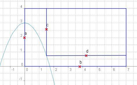 Extremwertaufgabe - (Mathe, Parabel, Flächeninhalt)