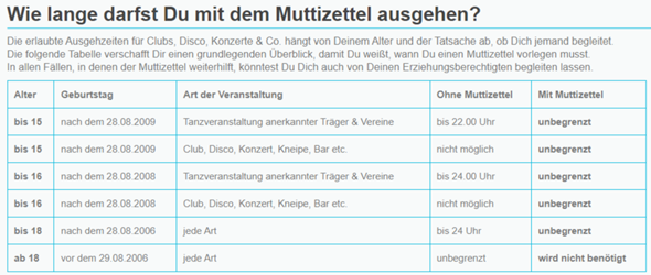 Club mit 15 und Muttizettel? (Jugendschutz)