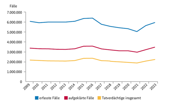 - (Politik, Deutschland, Leben)
